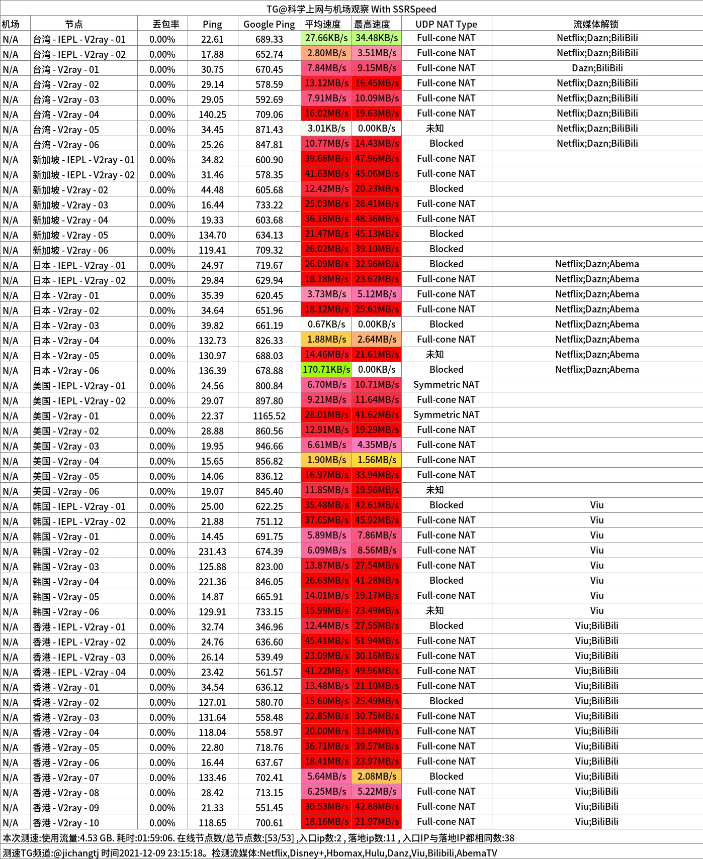 2021-12-29