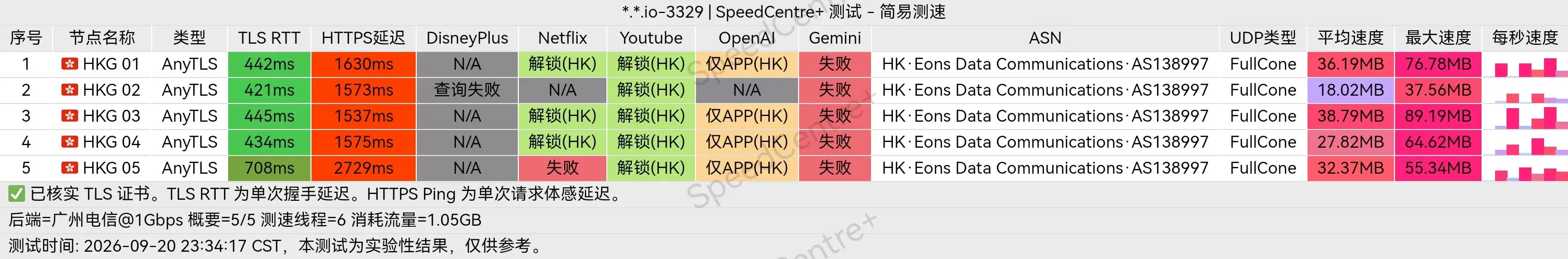 机场推荐之arisaka机场测速