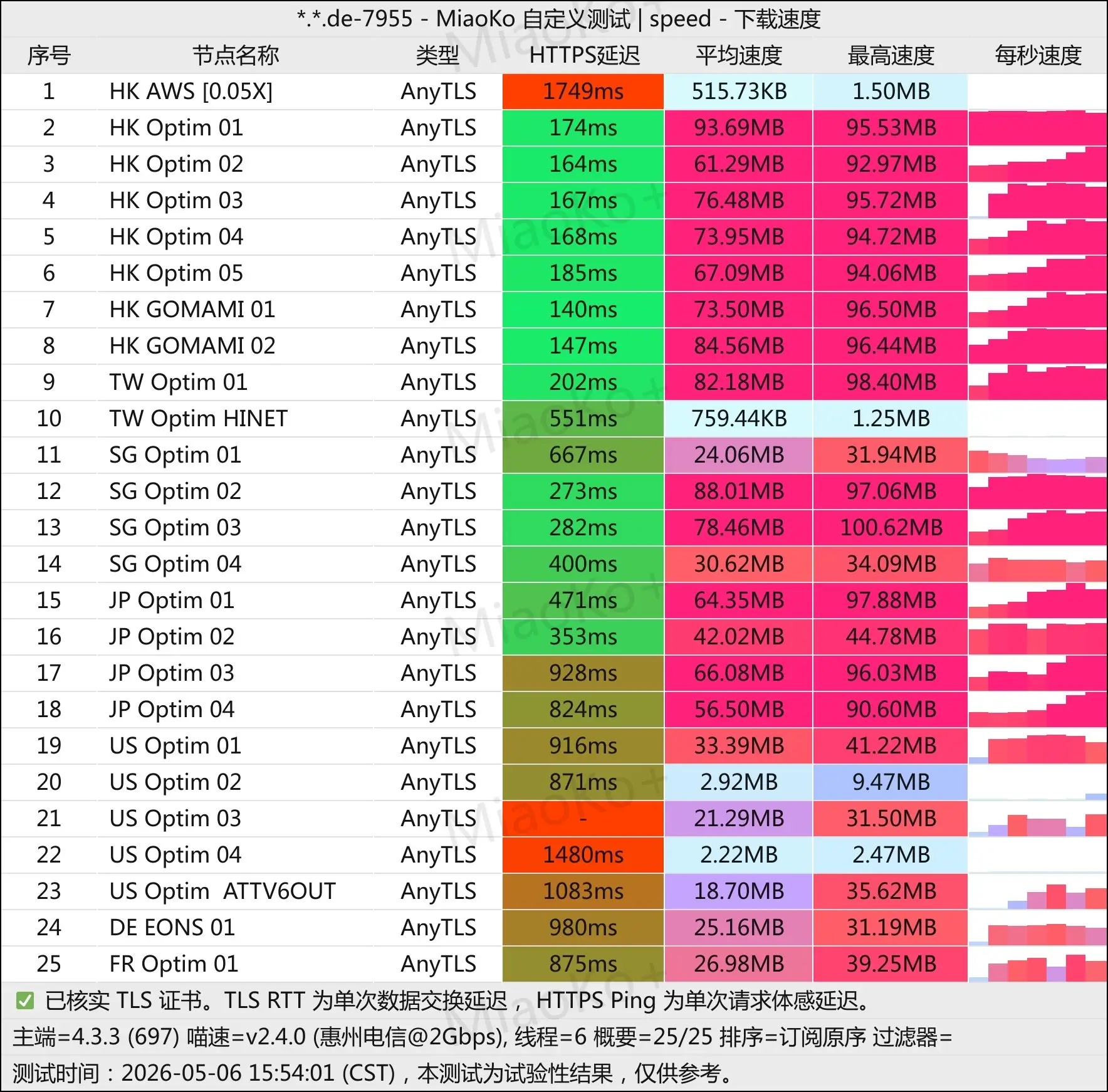 kendeji机场测速