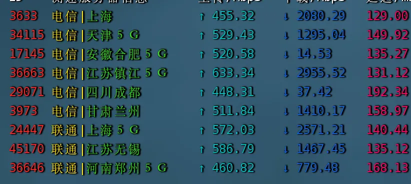 bwg国内三网测速