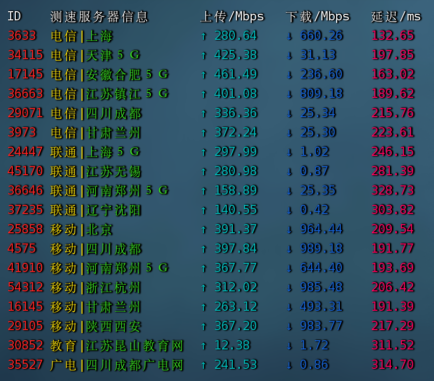 ion国内三网测速