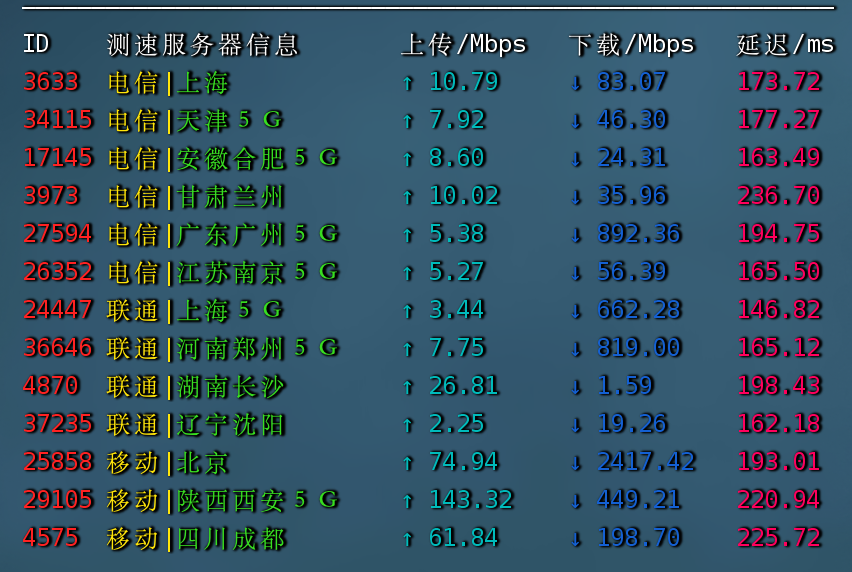 斯巴达国内三网测速